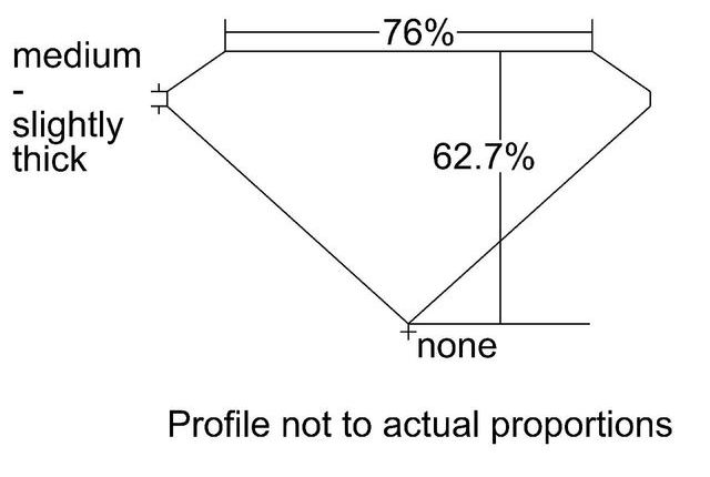 cutprofile