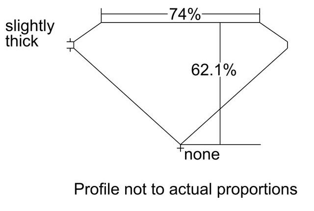 cutprofile