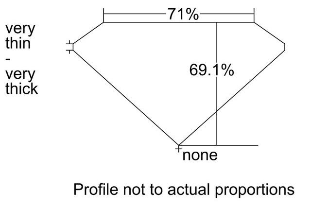 cutprofile