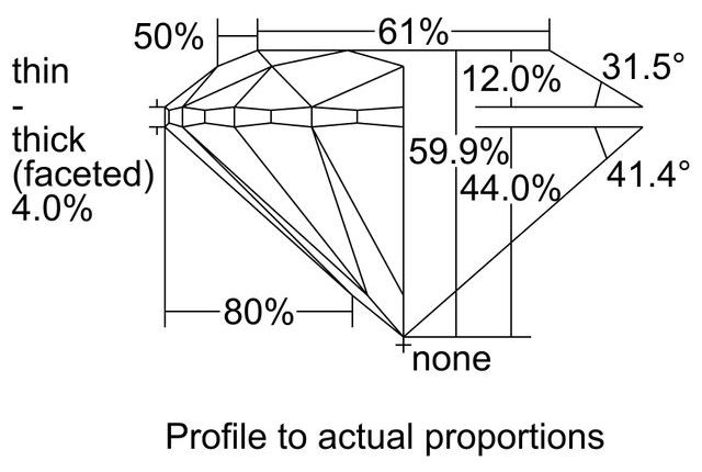 cutprofile