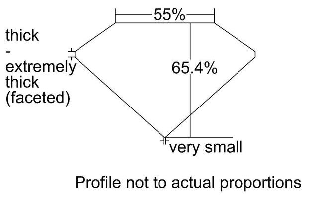 cutprofile