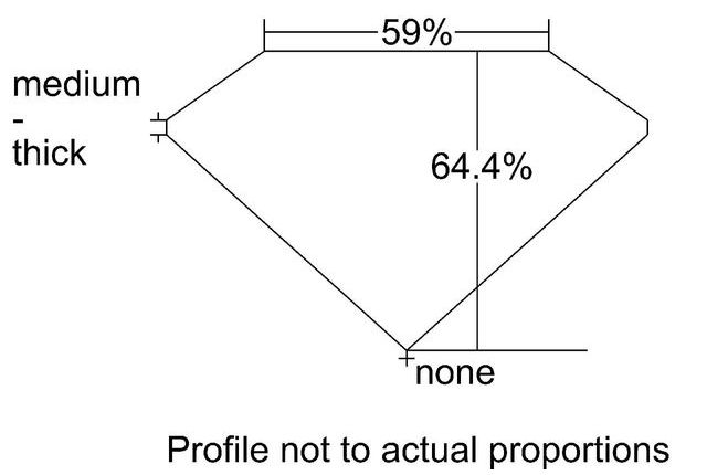 cutprofile