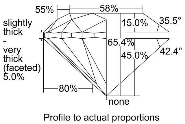 cutprofile