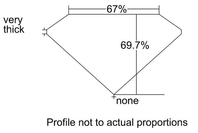 cutprofile