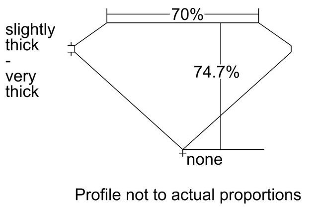 cutprofile