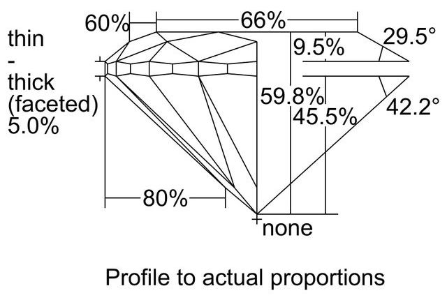 cutprofile