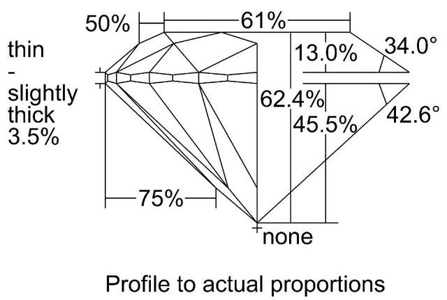 cutprofile