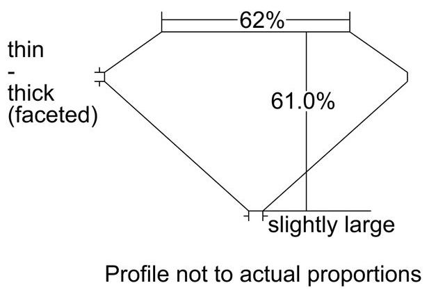 cutprofile