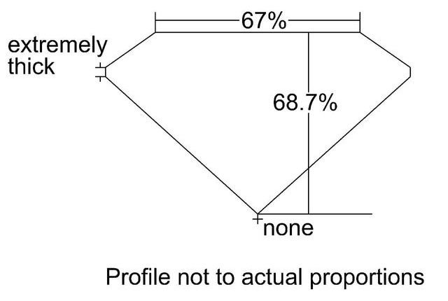 cutprofile