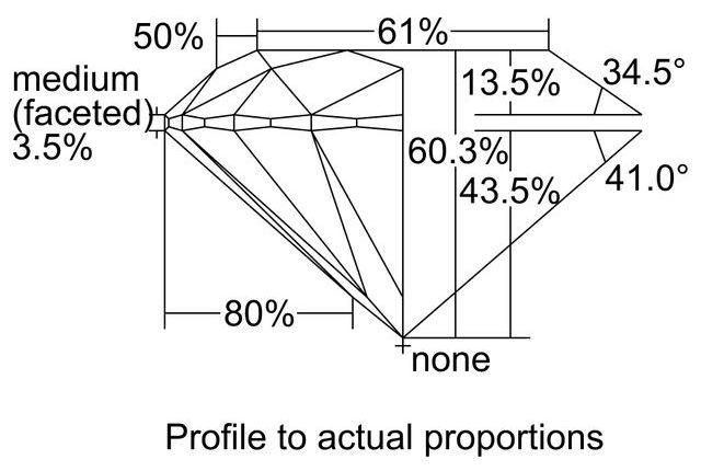 cutprofile