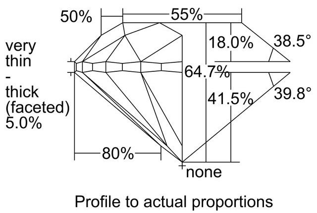 cutprofile