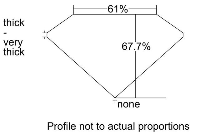 cutprofile