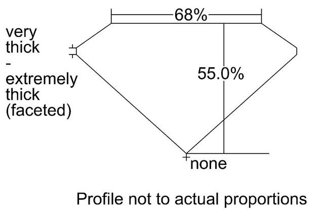 cutprofile