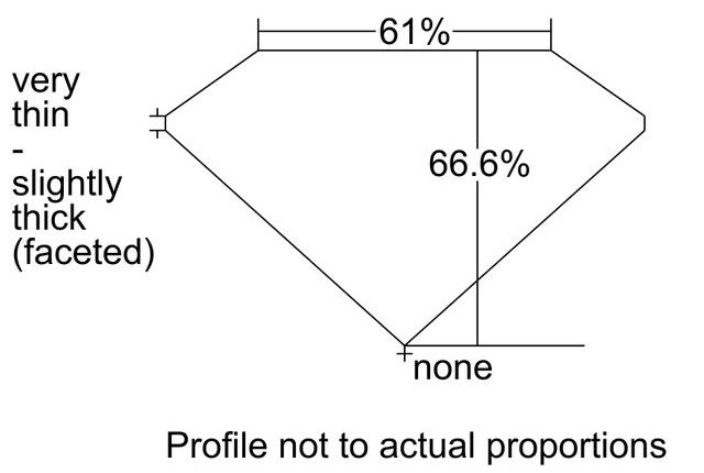 cutprofile