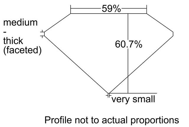 cutprofile