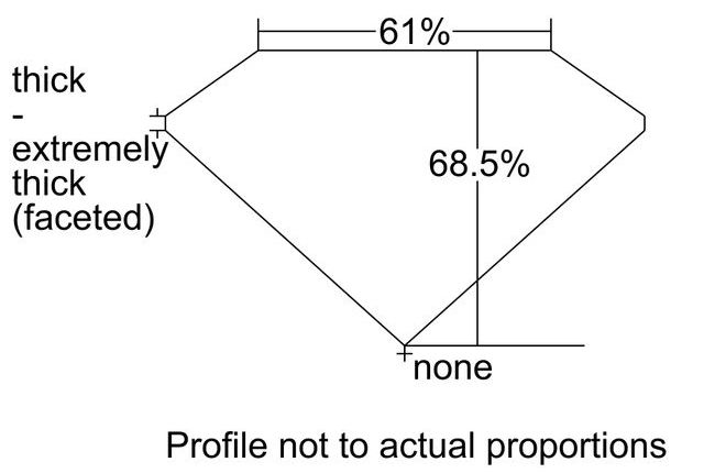 cutprofile