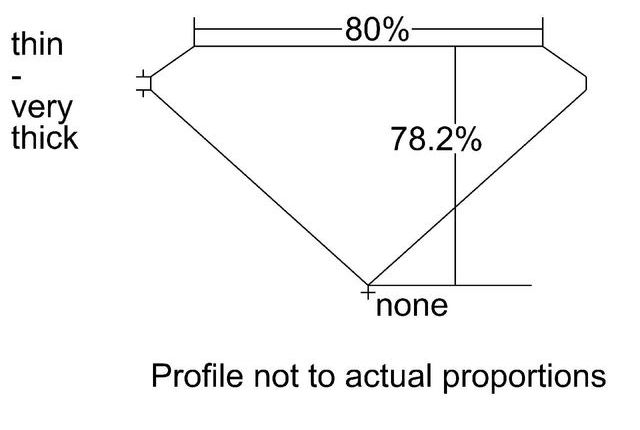 cutprofile