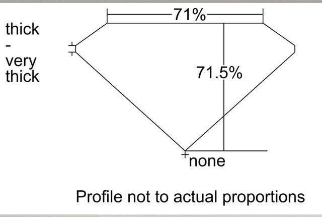 cutprofile