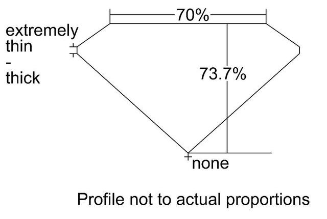 cutprofile