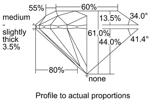 cutprofile