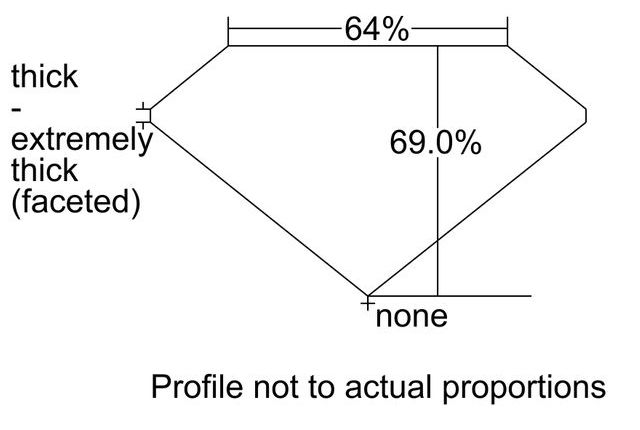 cutprofile