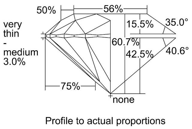 cutprofile