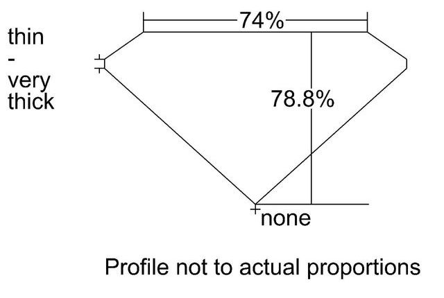 cutprofile