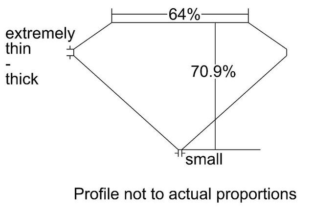 cutprofile