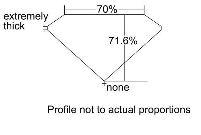 cutprofile