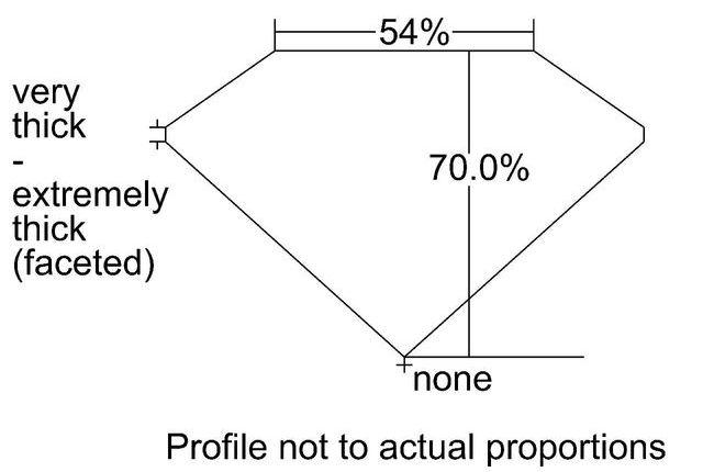 cutprofile