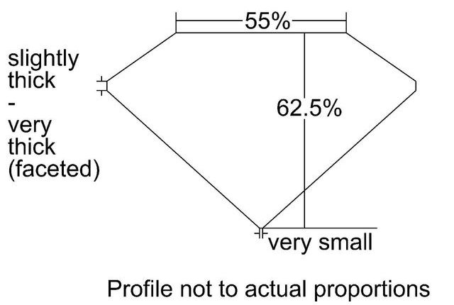 cutprofile