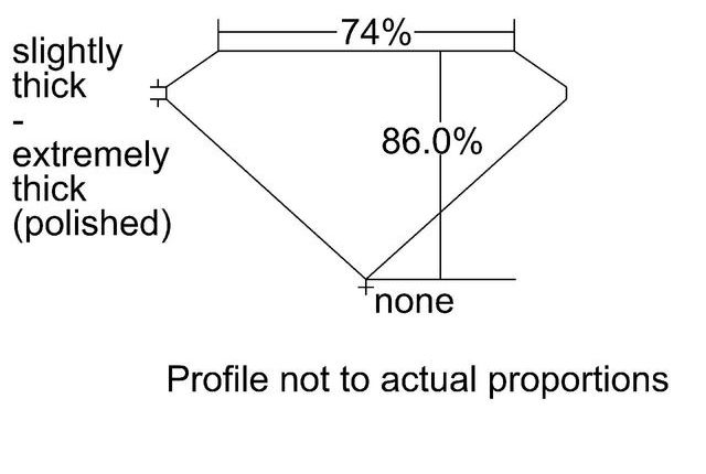 cutprofile