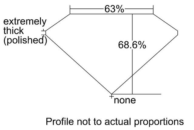 cutprofile