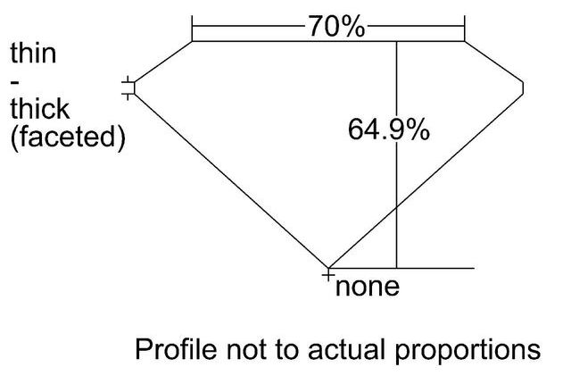 cutprofile