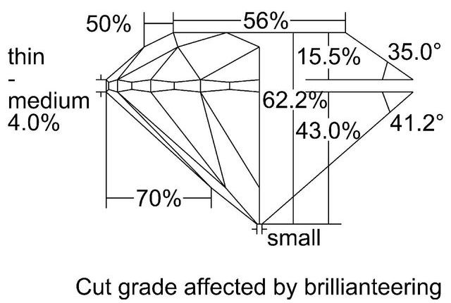 cutprofile