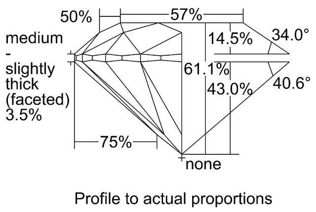 cutprofile