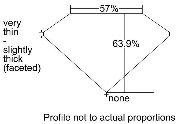 cutprofile