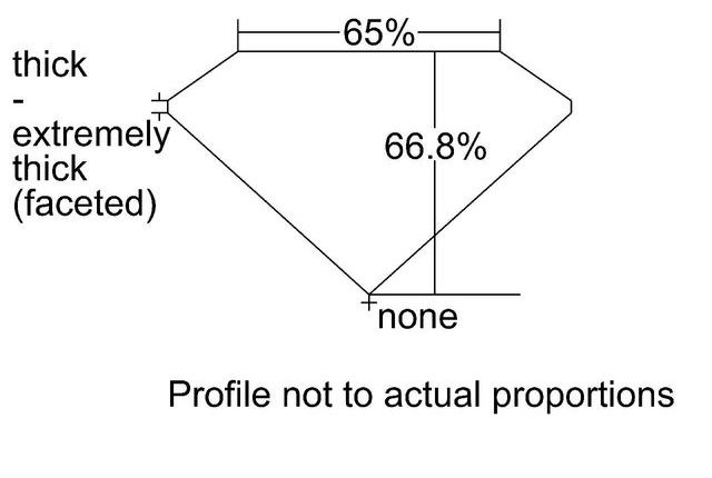 cutprofile