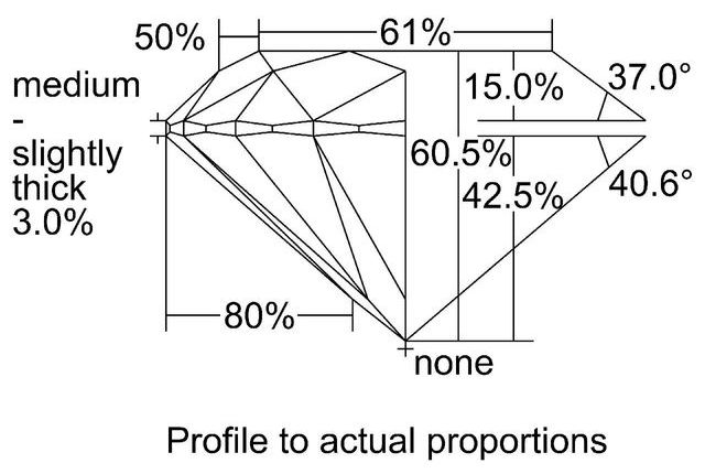 cutprofile