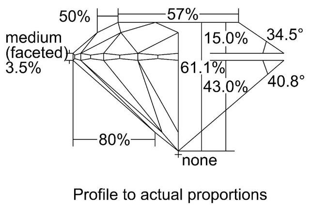 cutprofile