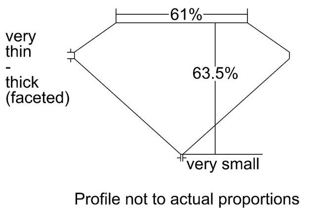 cutprofile