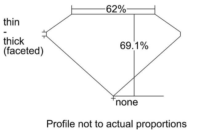 cutprofile