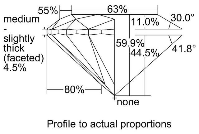 cutprofile