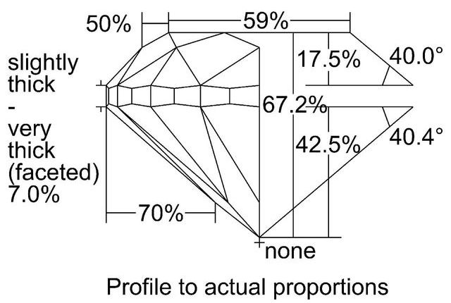 cutprofile