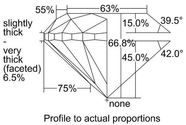 cutprofile