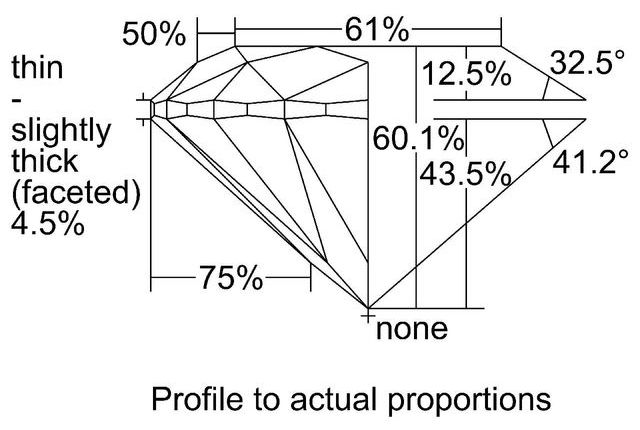 cutprofile