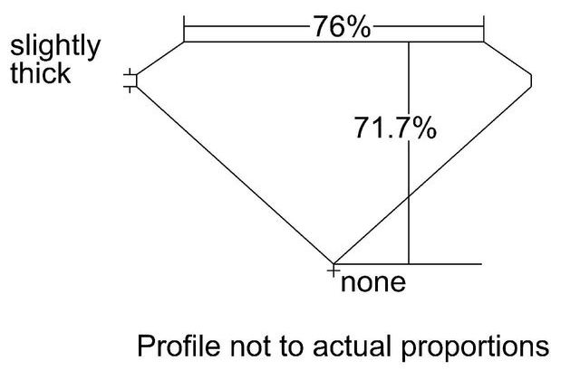 cutprofile