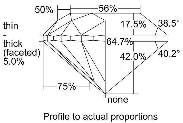 cutprofile