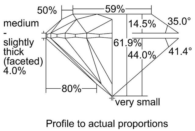 cutprofile