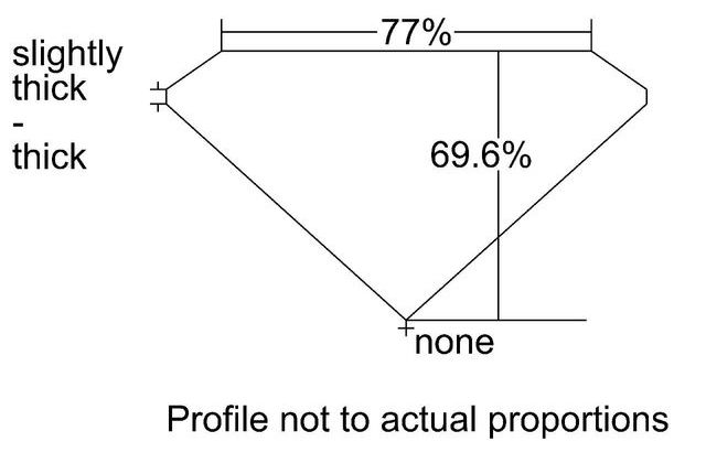 cutprofile